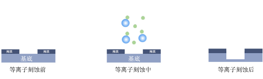 午夜福利试看刻蚀