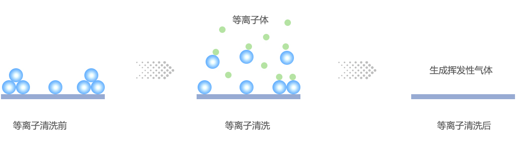 午夜福利试看清洗原理示意图