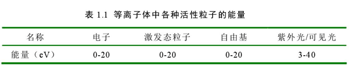 午夜福利试看体中各粒子能量