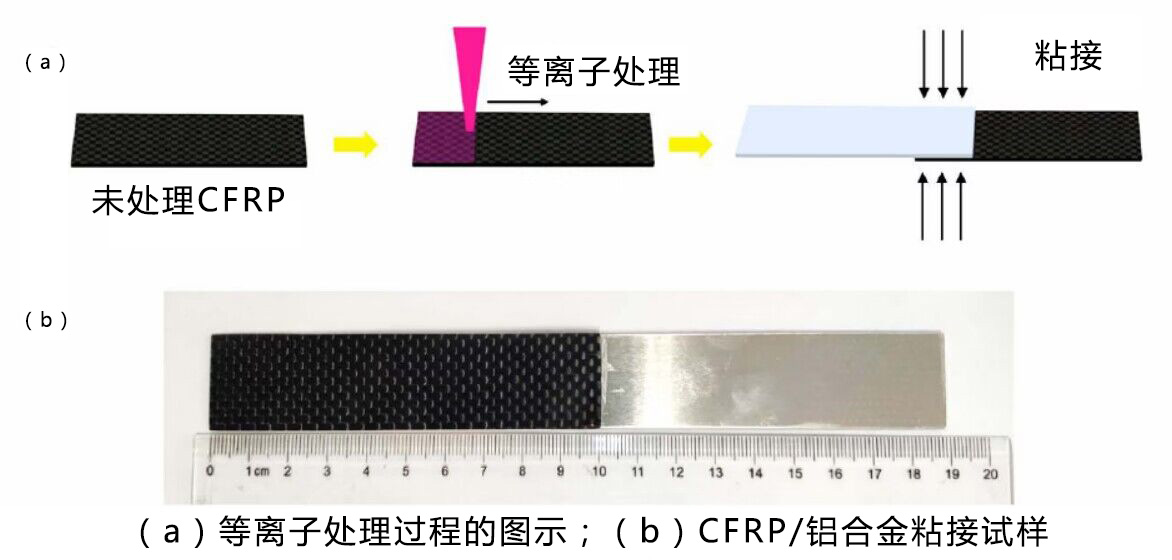 午夜福利试看表面处理改善粘接问题