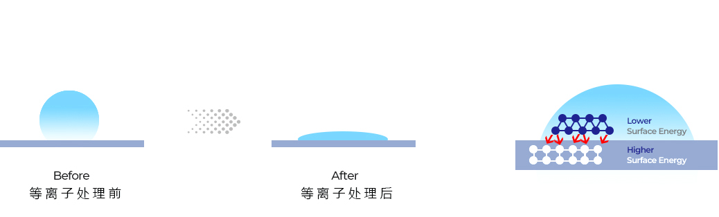 午夜福利试看亲水改性