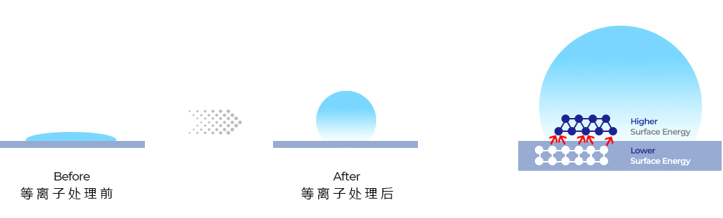 午夜福利试看疏水改性