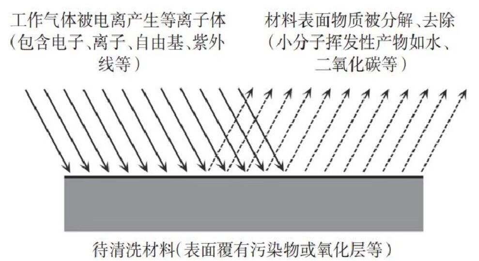 午夜福利试看体清洗原理