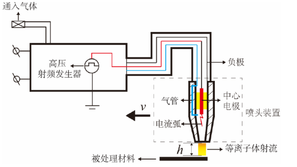 午夜福利试看表面处理机工作原理示意图