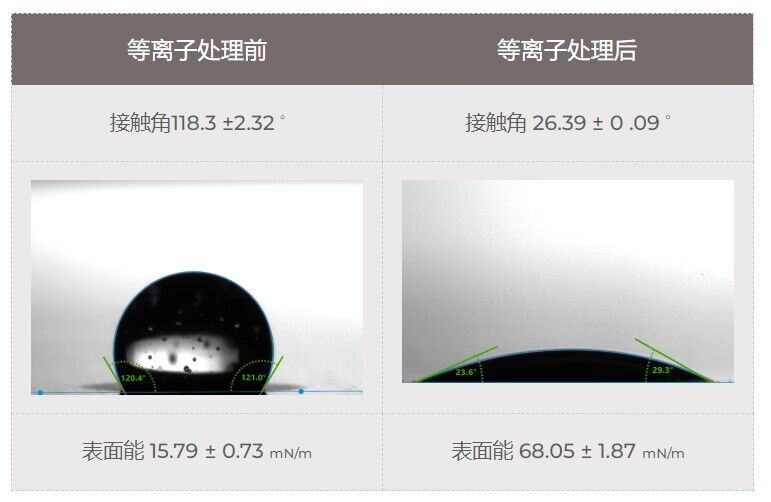 聚四氟乙烯午夜福利试看表面处理前后对比
