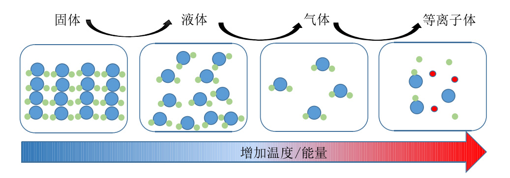 午夜福利试看表面处理原理及作用