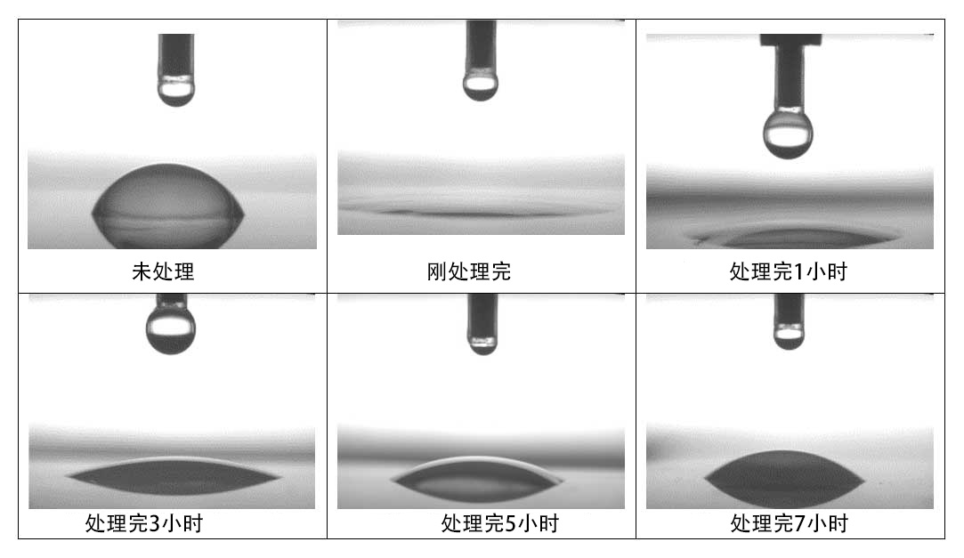午夜福利试看处理后保持时间的变化