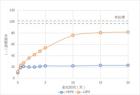 午夜福利试看处理时效性