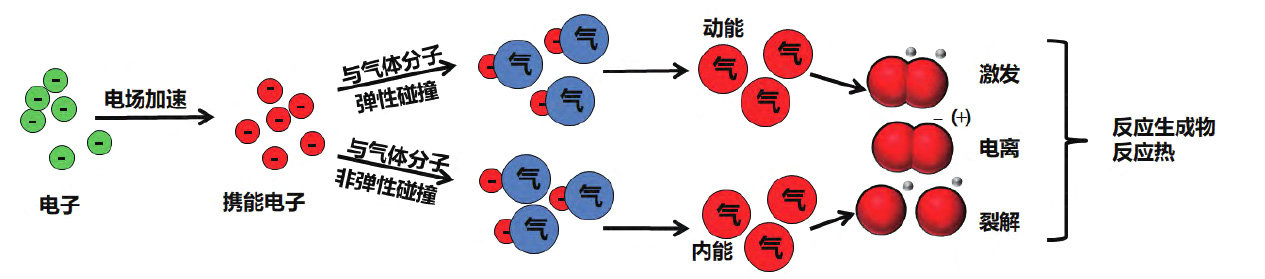 午夜福利试看体产生过程及改性