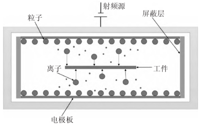 图 1 午夜福利试看去胶原理示意图