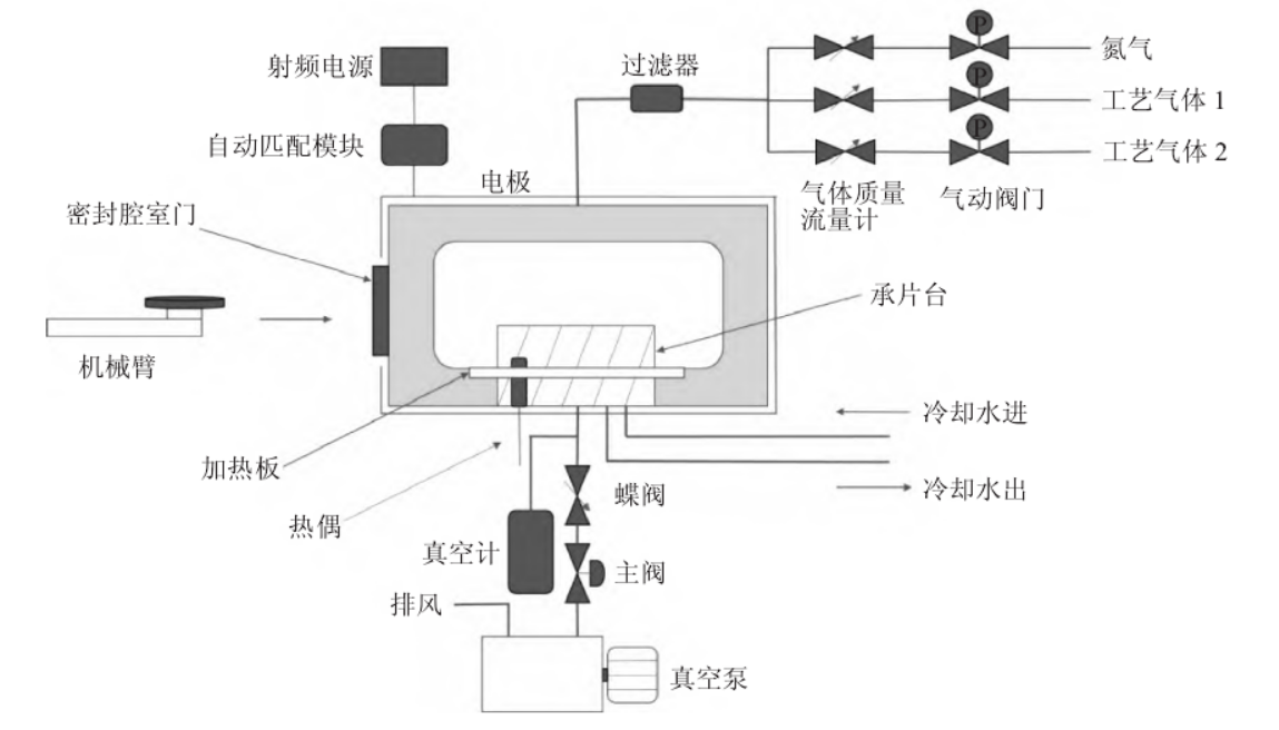 午夜福利试看去胶机工作原理及结构介绍