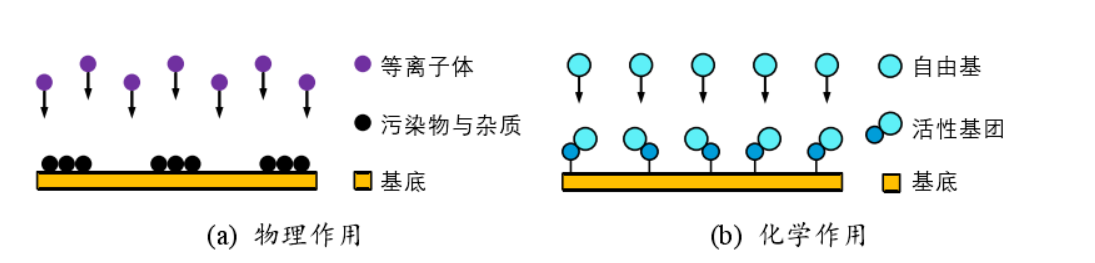 PDMS材料的午夜福利试看处理改性键合