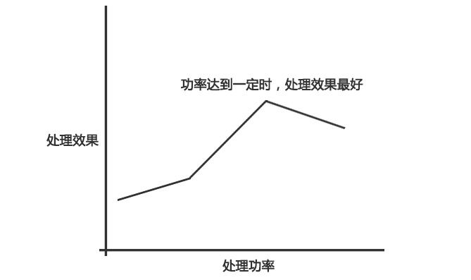 午夜福利试看表面处理机功率与处理效果的大致关系