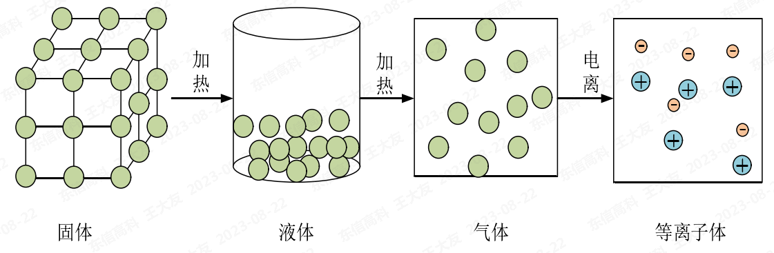 午夜福利试看体
