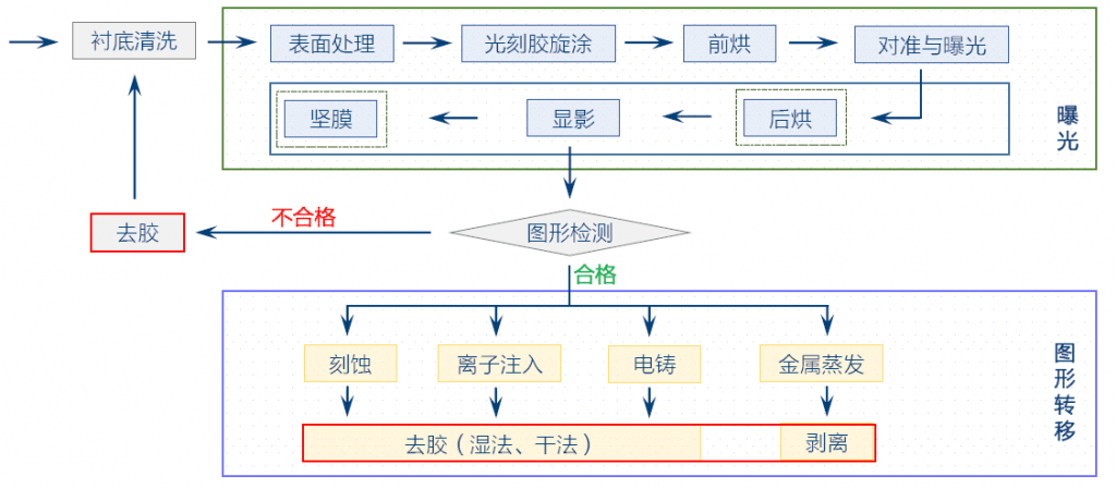 氧午夜福利试看扫底胶去残胶