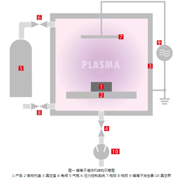 午夜福利试看清洗机结构示意图