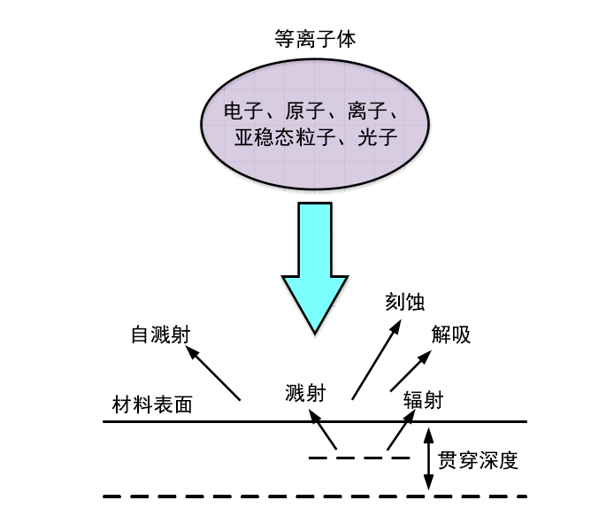午夜福利试看表面处理机处理原理