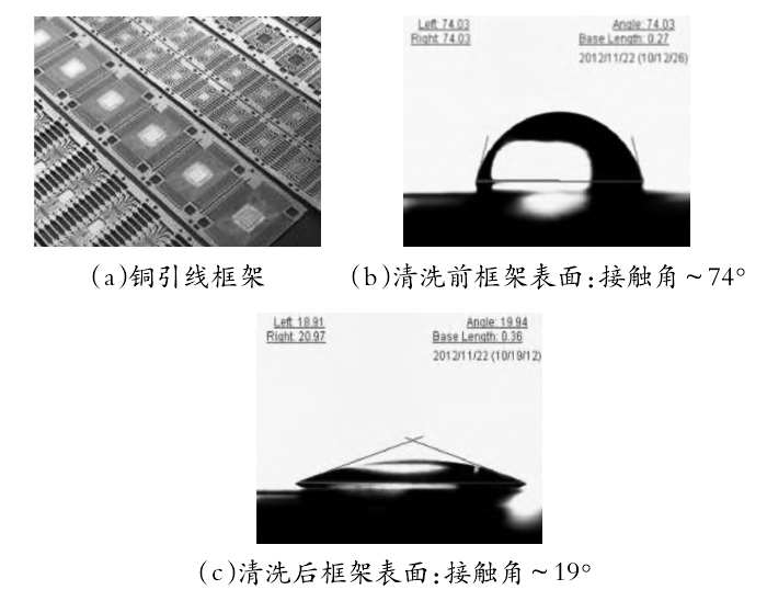 铜引线框架午夜福利试看清洗前后水滴角测量对比图片
