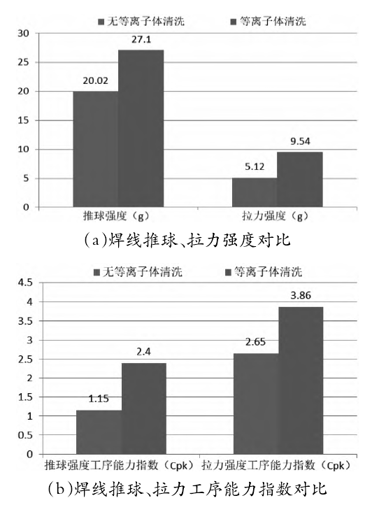 午夜福利试看清洗前后焊线质量对比