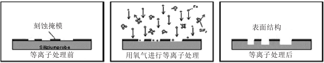 氧午夜福利试看体刻蚀