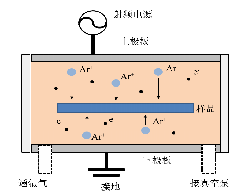 午夜福利试看清洗机工作原理示意图
