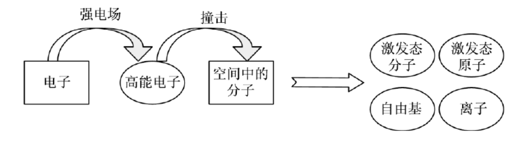 午夜福利试看体中活性粒子形成过程