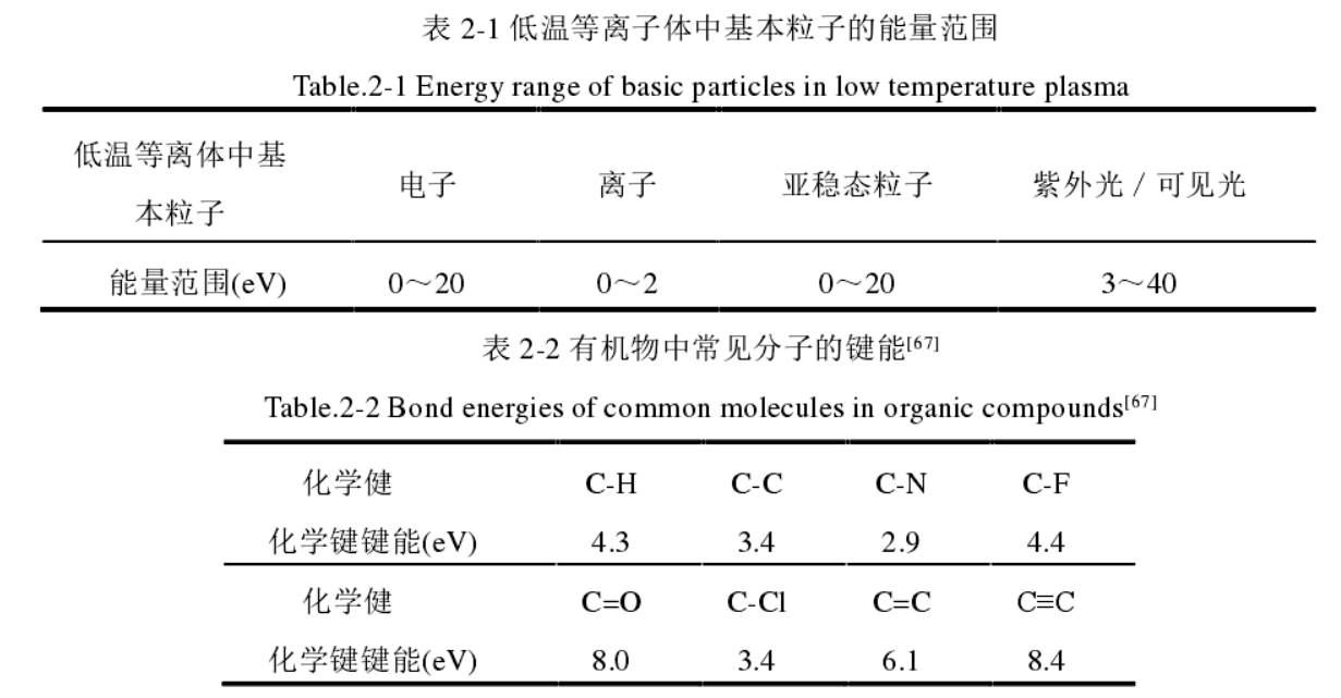 低温午夜福利试看体中基本粒子的能量范围