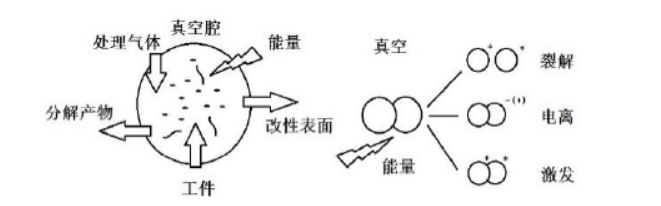 图 2 -1  低温午夜福利试看体使用方式与产生原理  