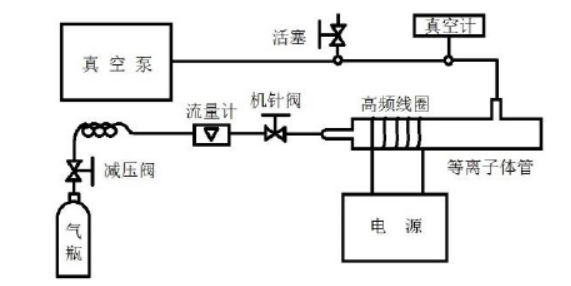 图 2 -2 午夜福利试看体灰化装置图