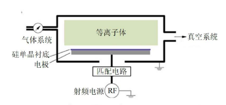 电容耦合午夜福利试看清洗机工作原理示意图