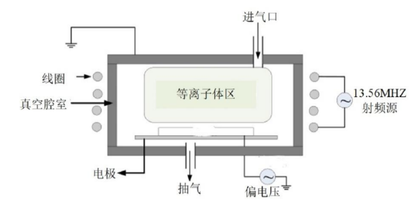 感耦合午夜福利试看清洗机工作原理示意图