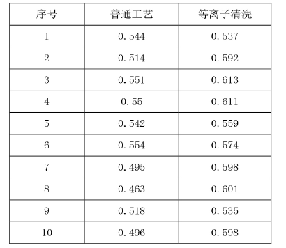 午夜福利试看清洗对推球值的影响