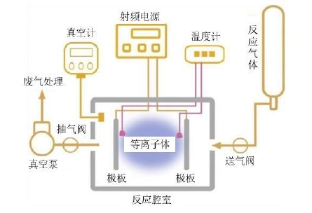 午夜福利试看体处理设备工作原理图