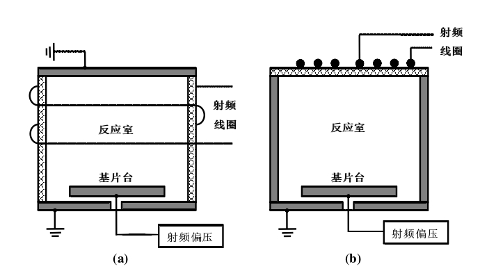 感性耦合午夜福利试看体源结构示意图
