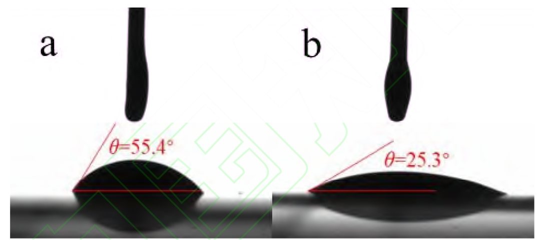 氧午夜福利试看体处理前(a)后(b)PET基底上的接触角