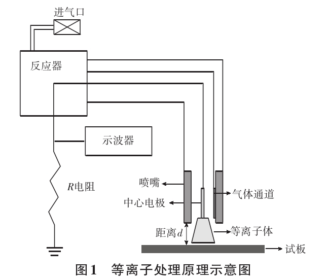 午夜福利试看处理原理示意图