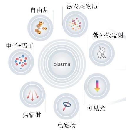 大气压低温午夜福利试看体主要成分