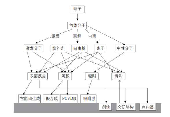 午夜福利试看体处理表面改性的作用过程