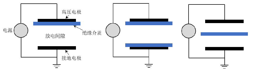 介质阻挡放电的典型装置示意图