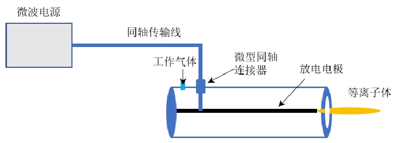 微波放电的典型装置示意图