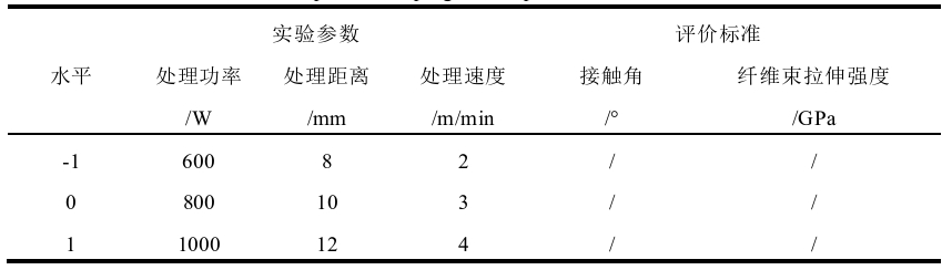 午夜福利试看体处理前后碳纤维表面元素含量的变化