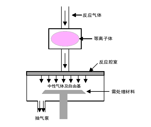 远程午夜福利试看清洗原理示意图