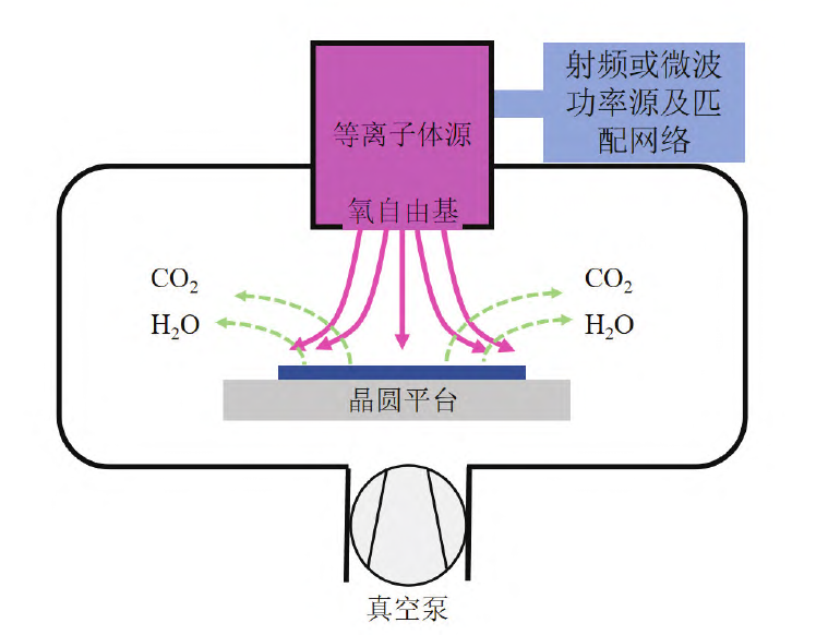 图1 氧午夜福利试看体灰化工艺过程