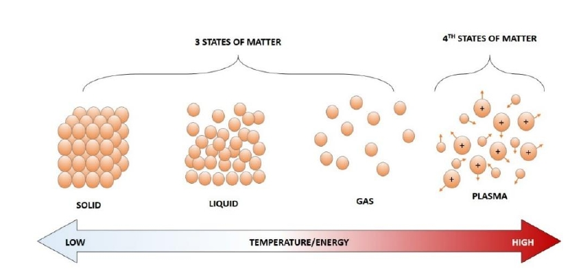物质的午夜福利试看体状态