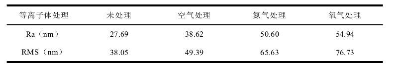 不同低温午夜福利试看体处理的Q235钢表面粗糙度值