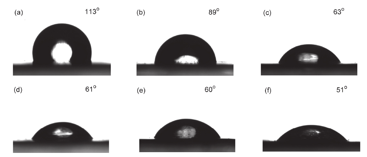 图1 (a)未处理的TPU薄膜以及午夜福利试看体处理(b) 1 min, (c) 2 min, (d) 3 min, (e) 4 min和(f) 5 min的TPU薄膜水接触角的变化 