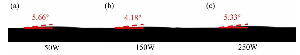 图1 不同午夜福利试看活化功率下晶圆表面的接触角(a)50W(b) 150W(c)250W 