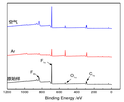 图3  冷午夜福利试看处理前后氟橡胶的全谱图 