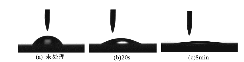 图1 玻璃表面接触角随午夜福利试看体清洗时间的变化
